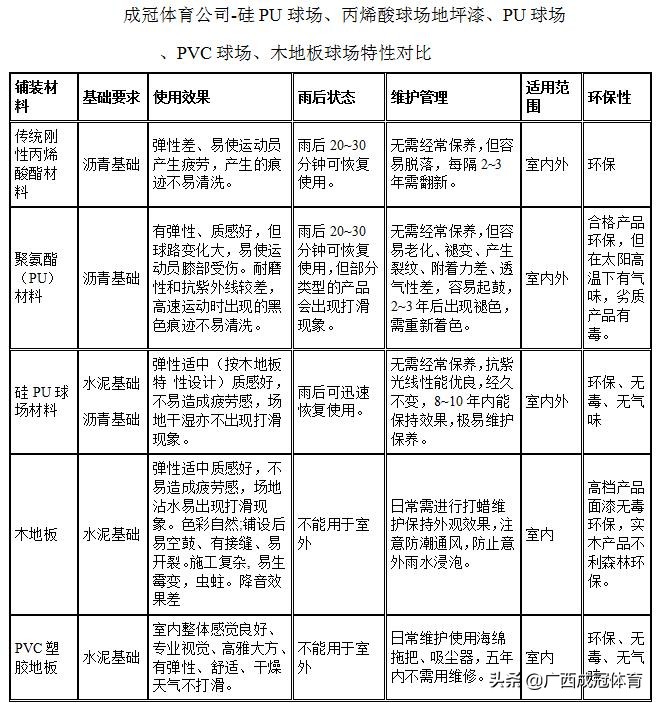 农村室外球场改造前后对比，太惊艳了​
